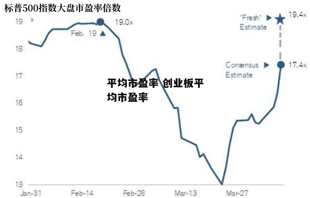 平均市盈率 创业板平均市盈率