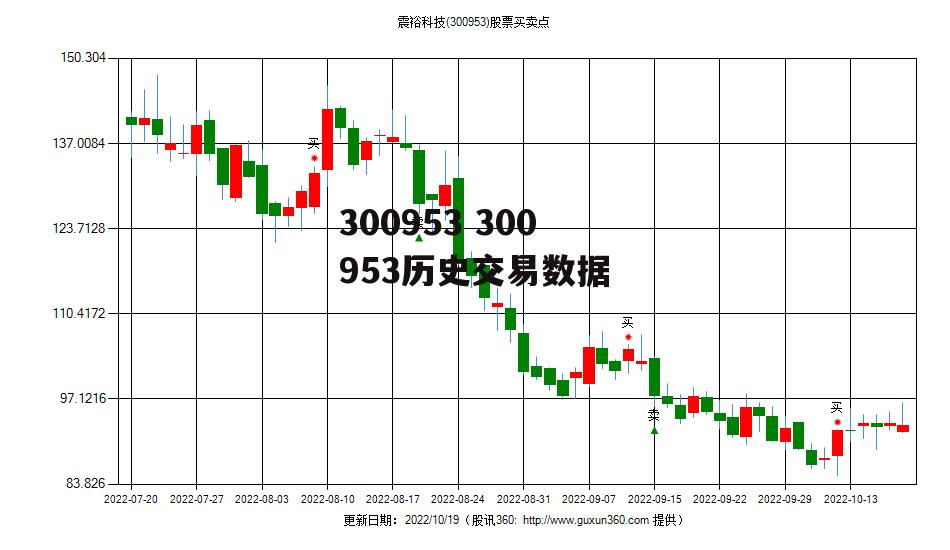 300953 300953历史交易数据