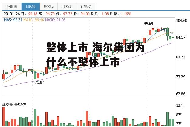 整体上市 海尔集团为什么不整体上市