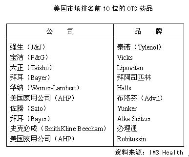 什么是otc交易的简单介绍