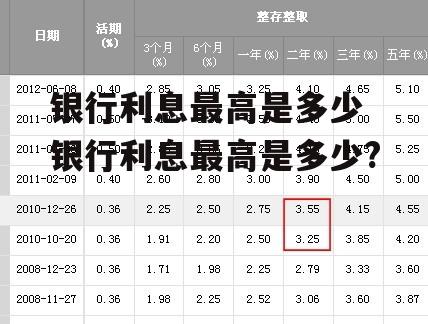 银行利息最高是多少 银行利息最高是多少?