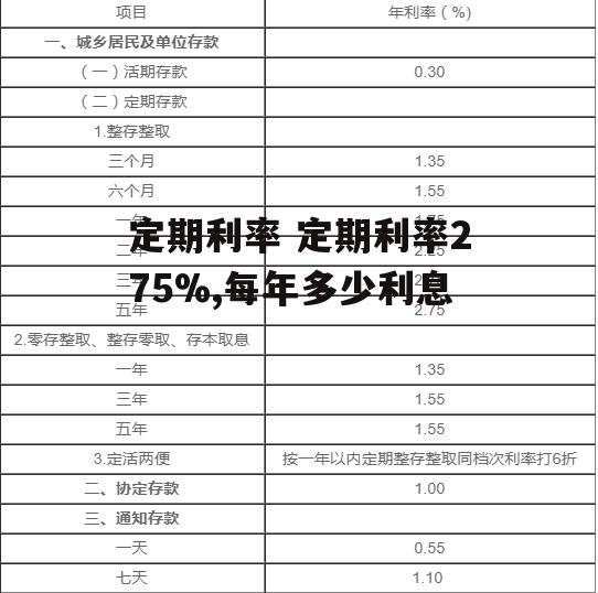 定期利率 定期利率275%,每年多少利息