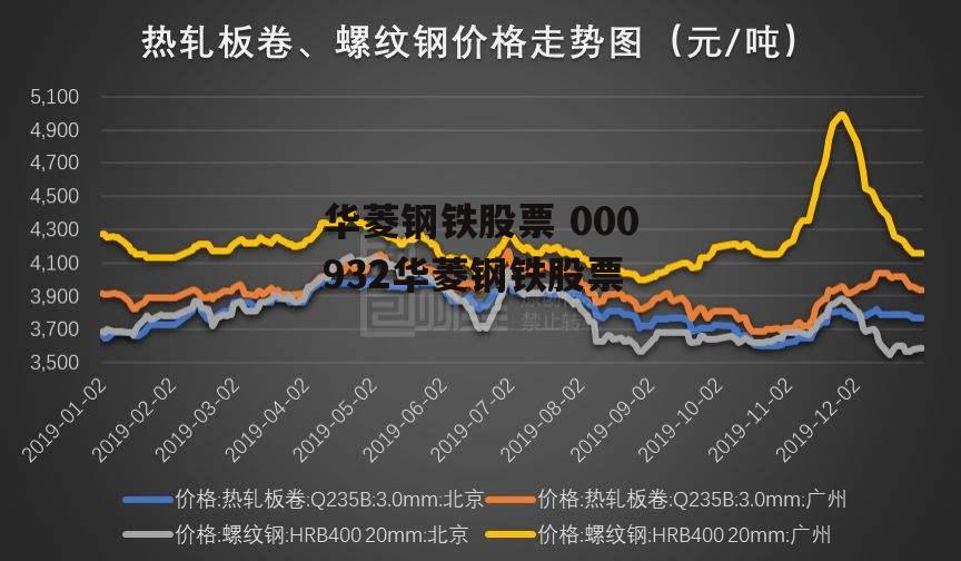 华菱钢铁股票 000932华菱钢铁股票