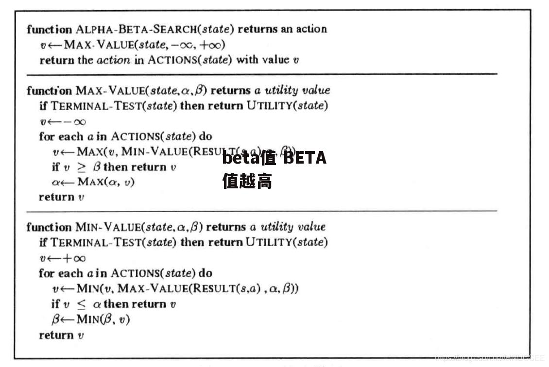 beta值 BETA值越高