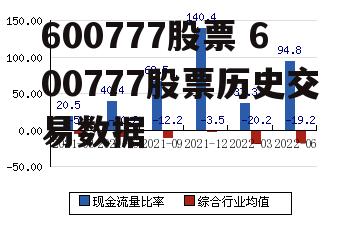 600777股票 600777股票历史交易数据