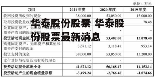 华泰股份股票 华泰股份股票最新消息