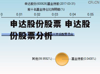 申达股份股票 申达股份股票分析