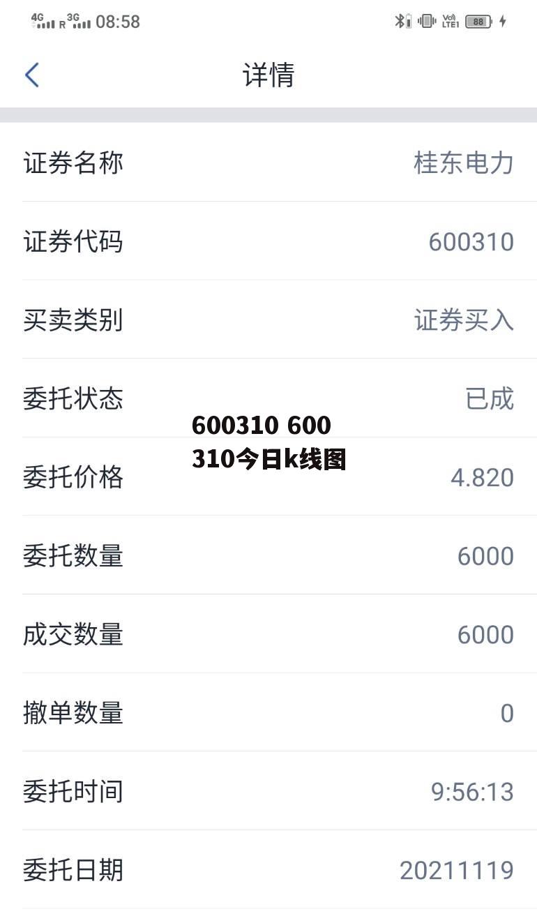 600310 600310今日k线图