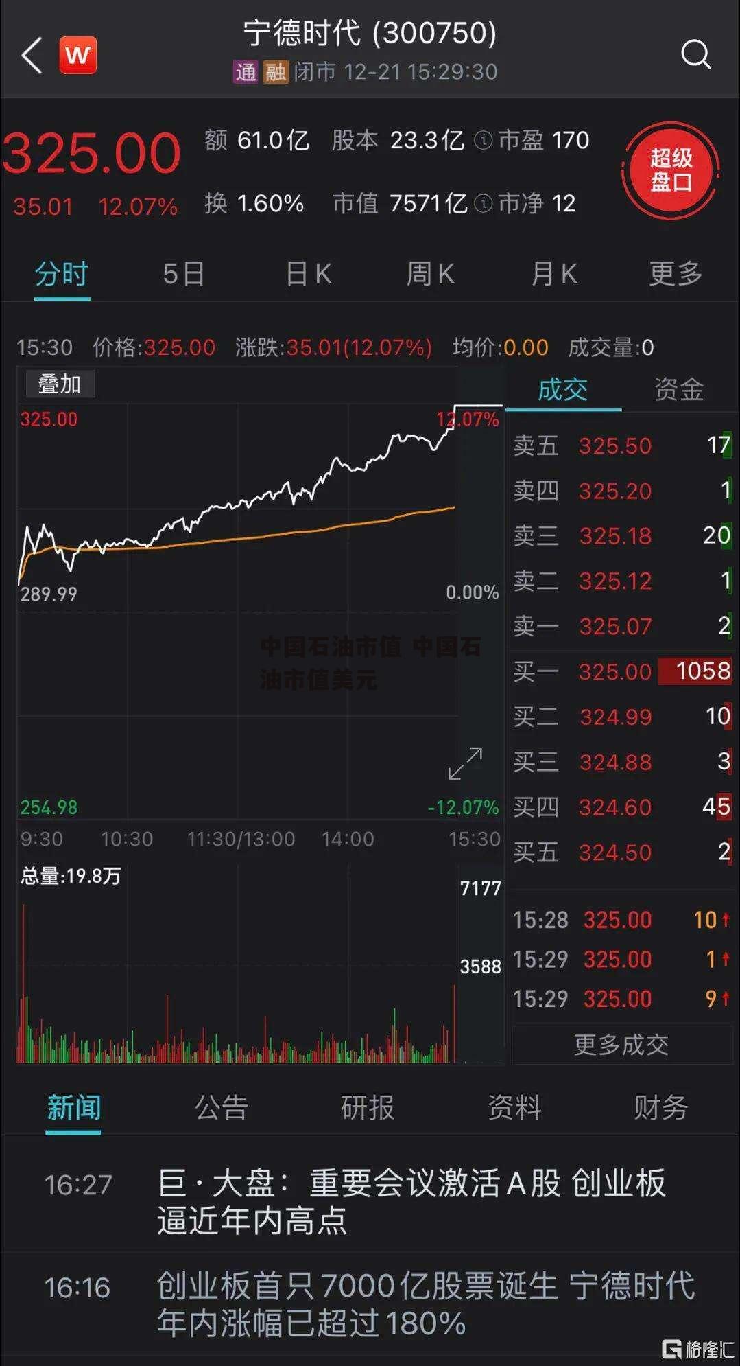 中国石油市值 中国石油市值美元