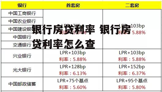 银行房贷利率 银行房贷利率怎么查