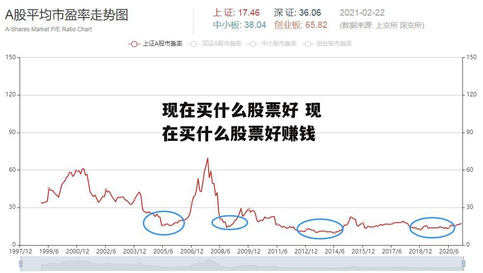 现在买什么股票好 现在买什么股票好赚钱