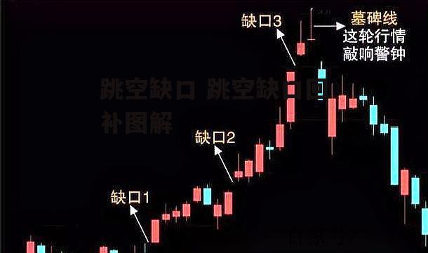 跳空缺口 跳空缺口回补图解