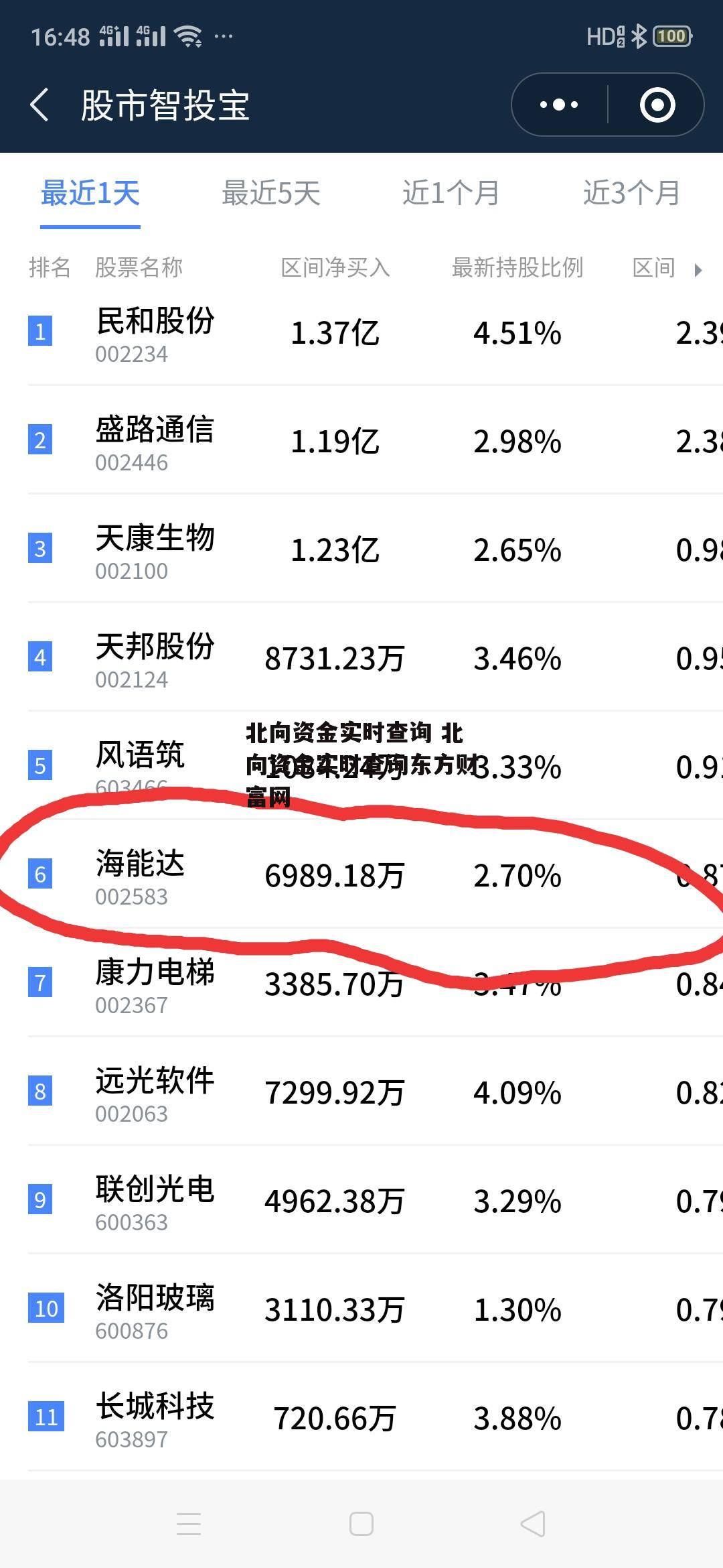 北向资金实时查询 北向资金实时查询东方财富网