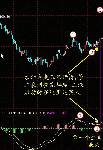 macd金叉和死叉图解 macd金叉和死叉图解洋山港