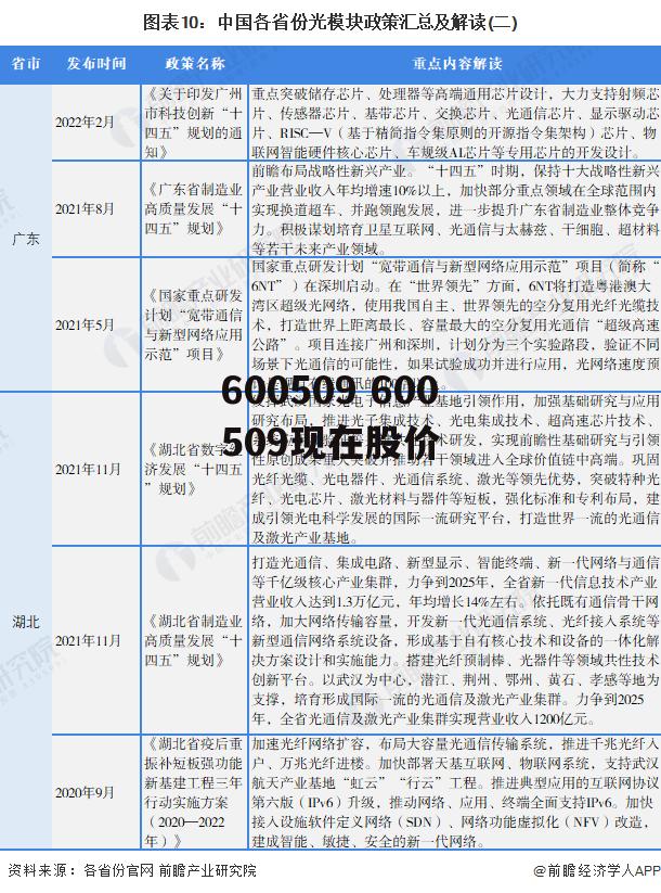 600509 600509现在股价