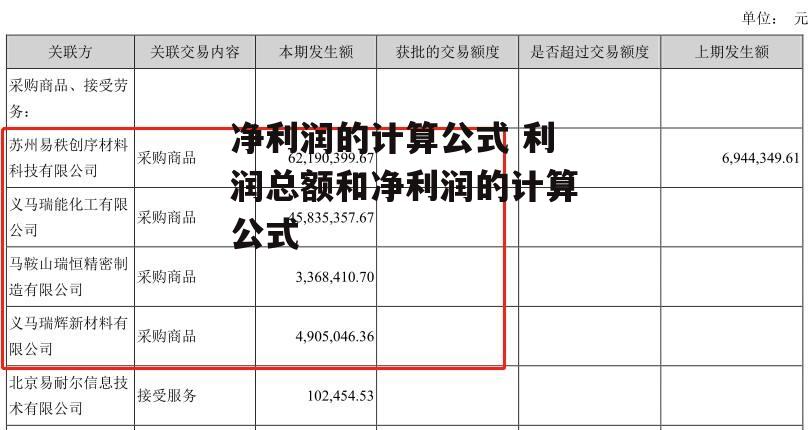 净利润的计算公式 利润总额和净利润的计算公式