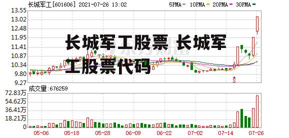 长城军工股票 长城军工股票代码