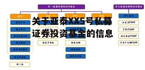 关于亚泰XX5号私募证券投资基金的信息