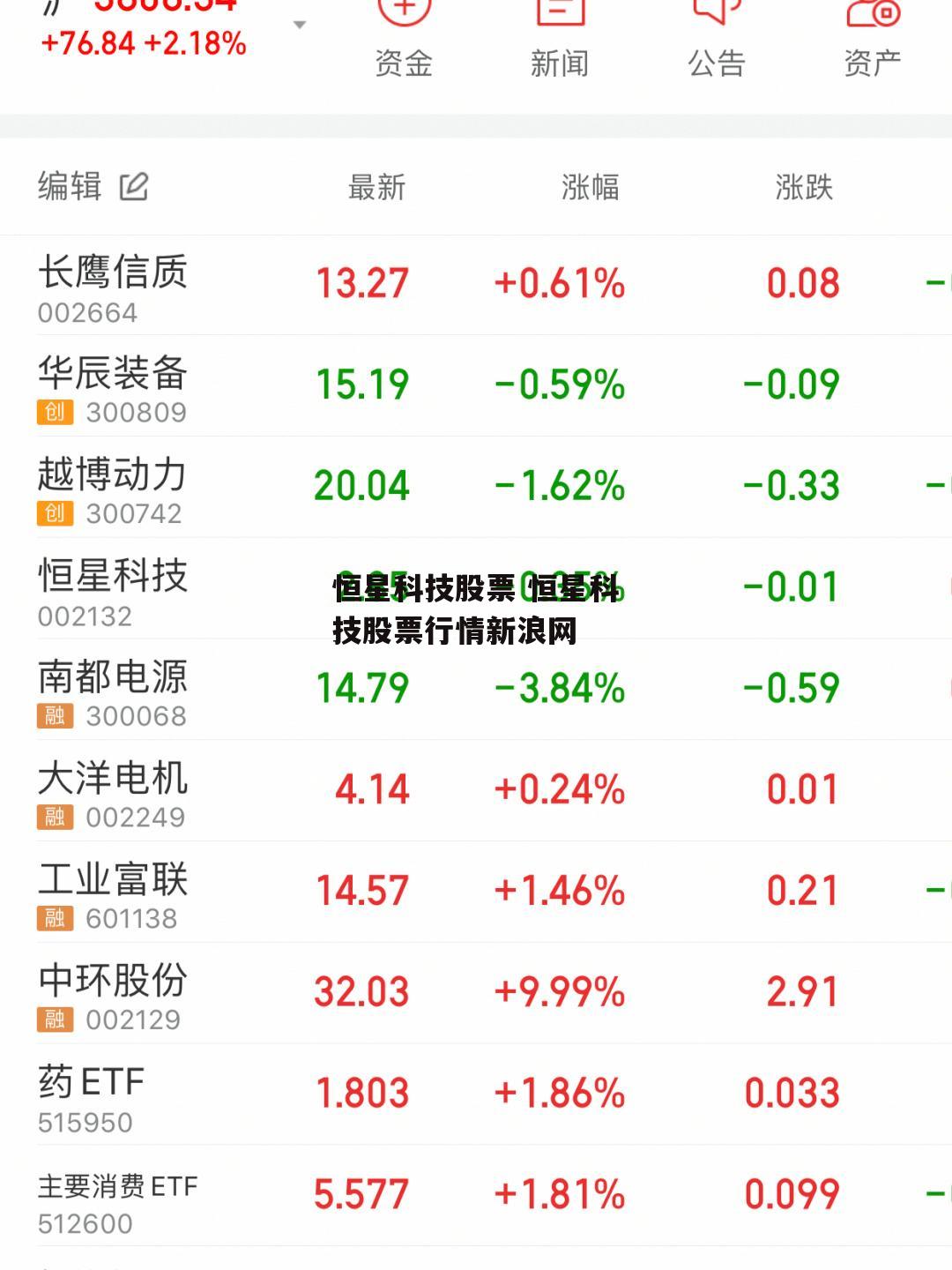 恒星科技股票 恒星科技股票行情新浪网