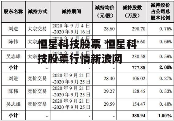 恒星科技股票 恒星科技股票行情新浪网