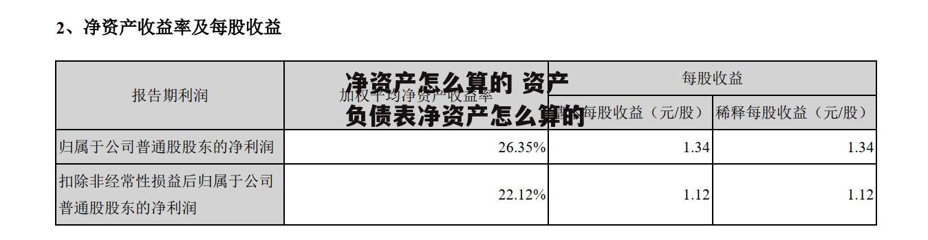 净资产怎么算的 资产负债表净资产怎么算的