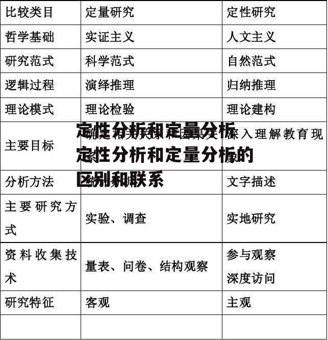 定性分析和定量分析 定性分析和定量分析的区别和联系