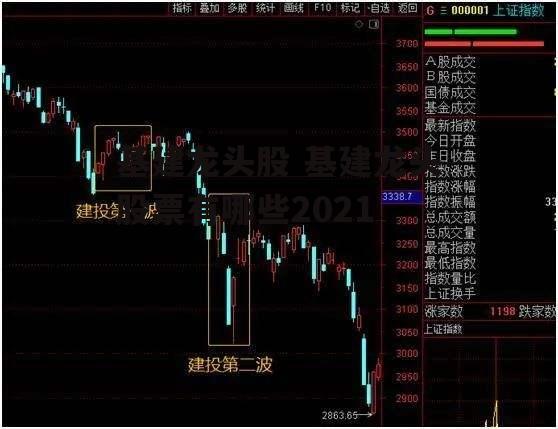 基建龙头股 基建龙头股票有哪些2021