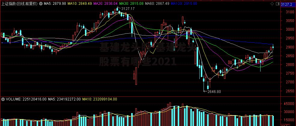 基建龙头股 基建龙头股票有哪些2021