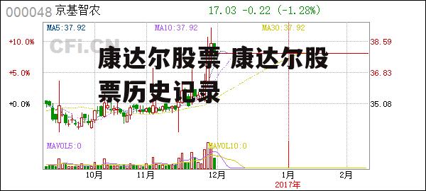 康达尔股票 康达尔股票历史记录