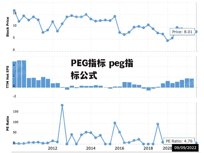 PEG指标 peg指标公式