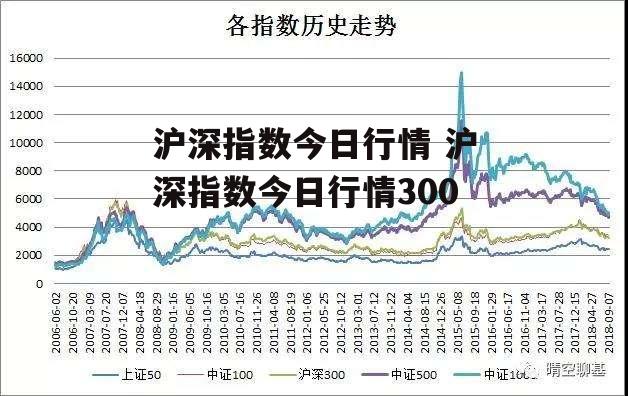 沪深指数今日行情 沪深指数今日行情300