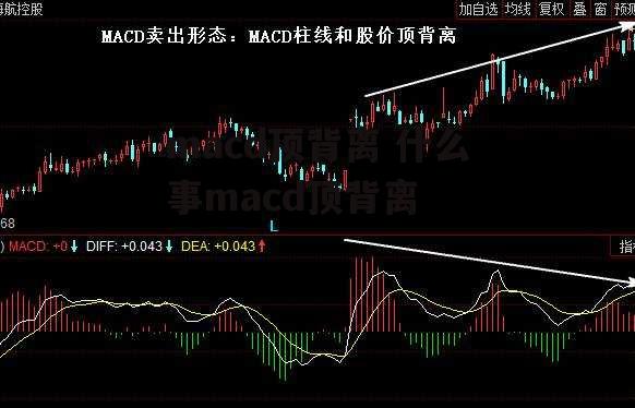 macd顶背离 什么事macd顶背离