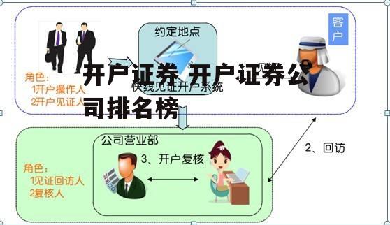 开户证券 开户证券公司排名榜