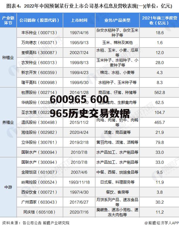 600965 600965历史交易数据