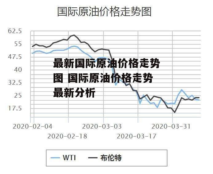 最新国际原油价格走势图 国际原油价格走势最新分析