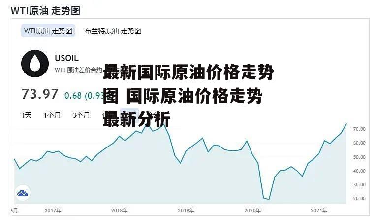 最新国际原油价格走势图 国际原油价格走势最新分析