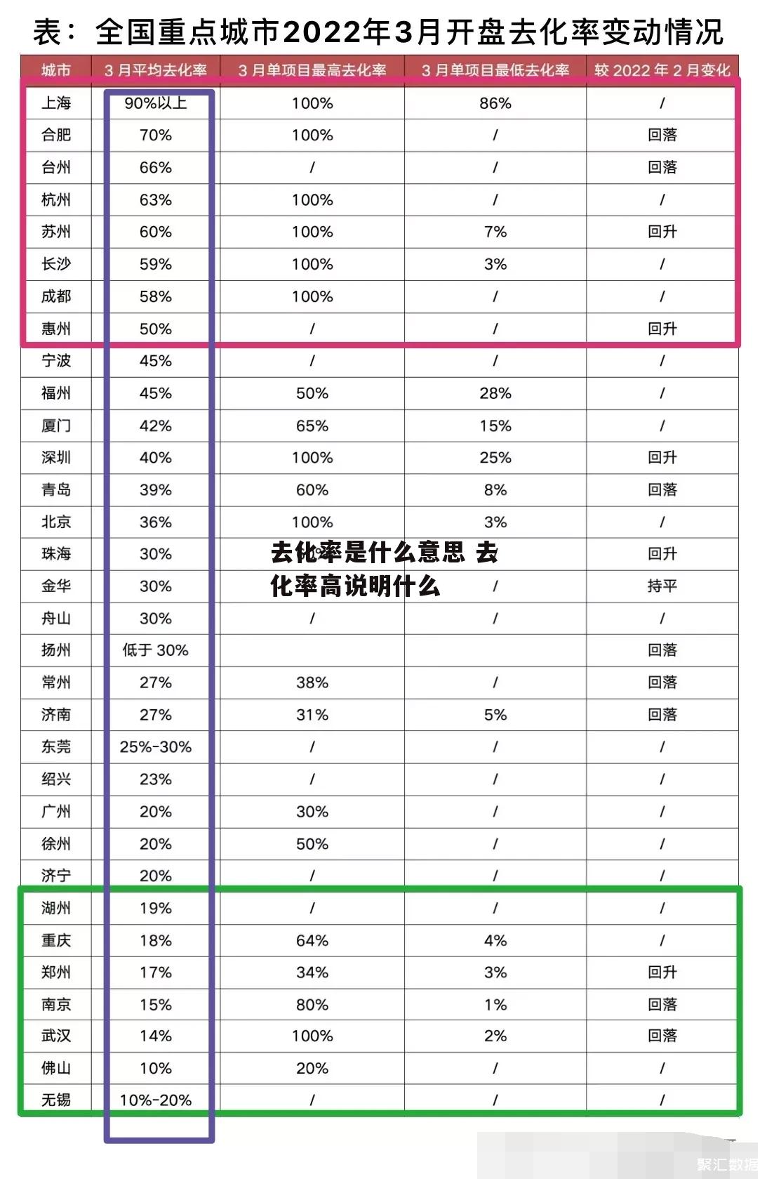 去化率是什么意思 去化率高说明什么