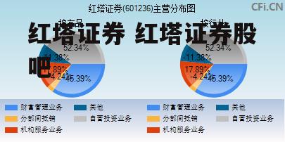 红塔证券 红塔证券股吧