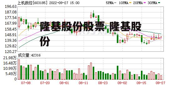 隆基股份股票 隆基股份