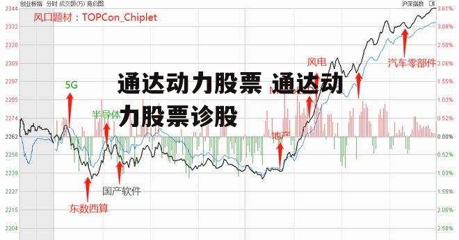 通达动力股票 通达动力股票诊股