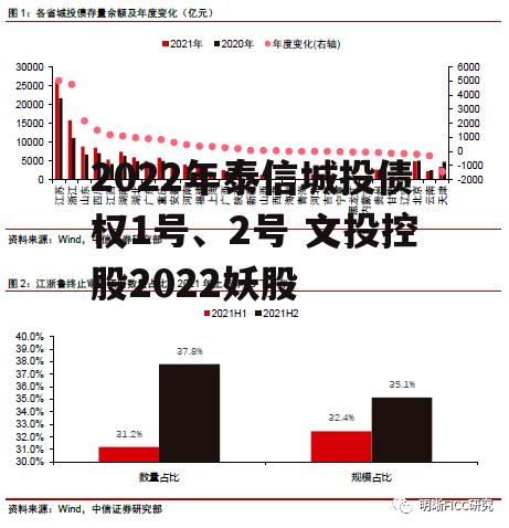 2022年泰信城投债权1号、2号 文投控股2022妖股