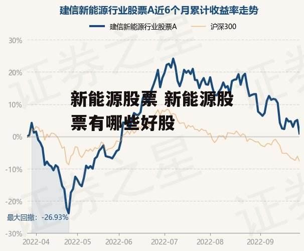 新能源股票 新能源股票有哪些好股