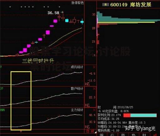 股票学习论坛 讨论股票的论坛