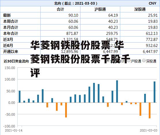 华菱钢铁股份股票 华菱钢铁股份股票千股千评