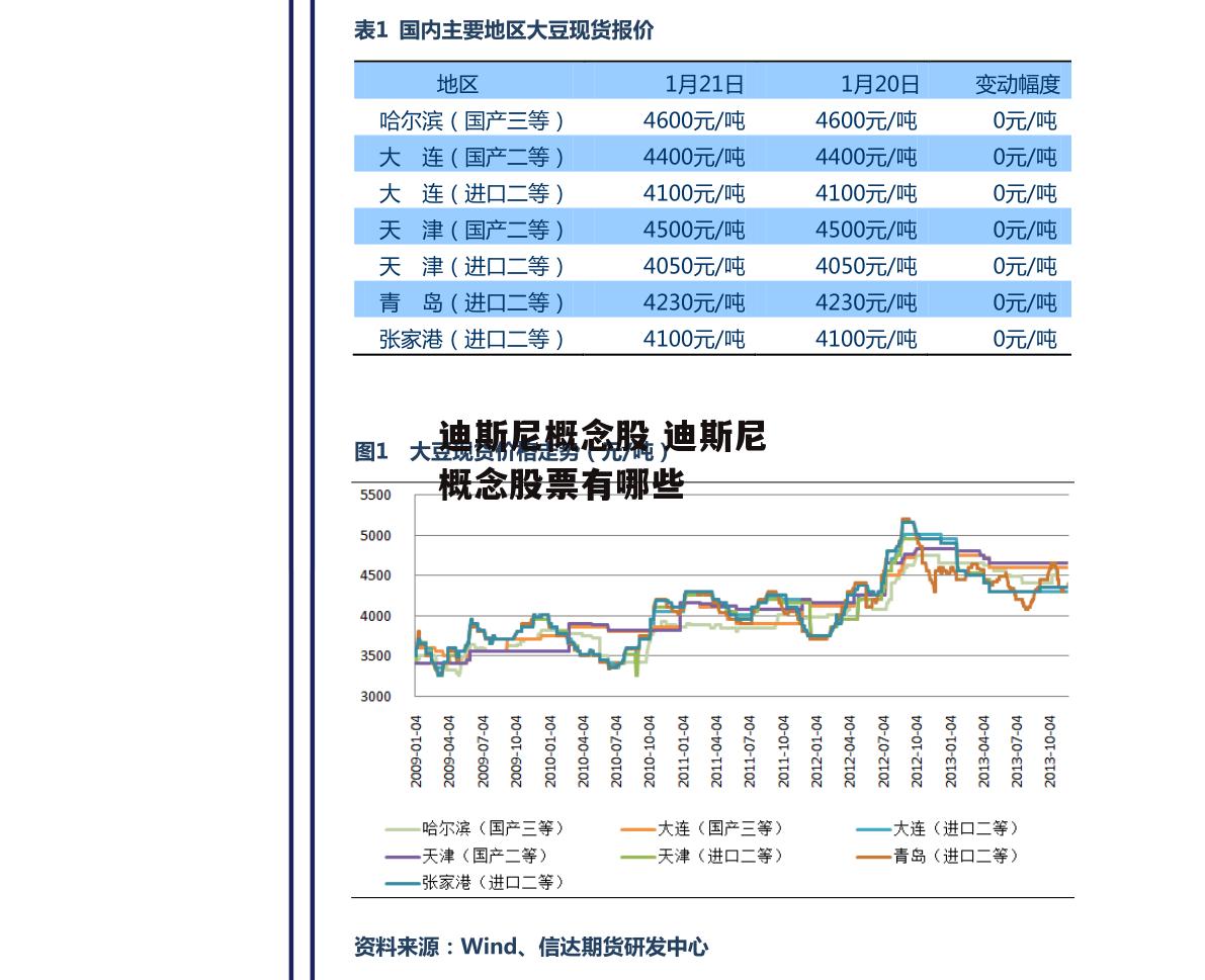 迪斯尼概念股 迪斯尼概念股票有哪些