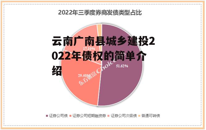 云南广南县城乡建投2022年债权的简单介绍