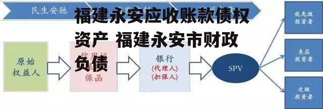 福建永安应收账款债权资产 福建永安市财政负债