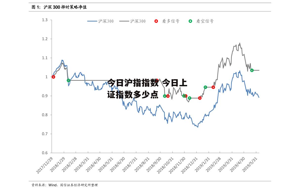 今日沪指指数 今日上证指数多少点