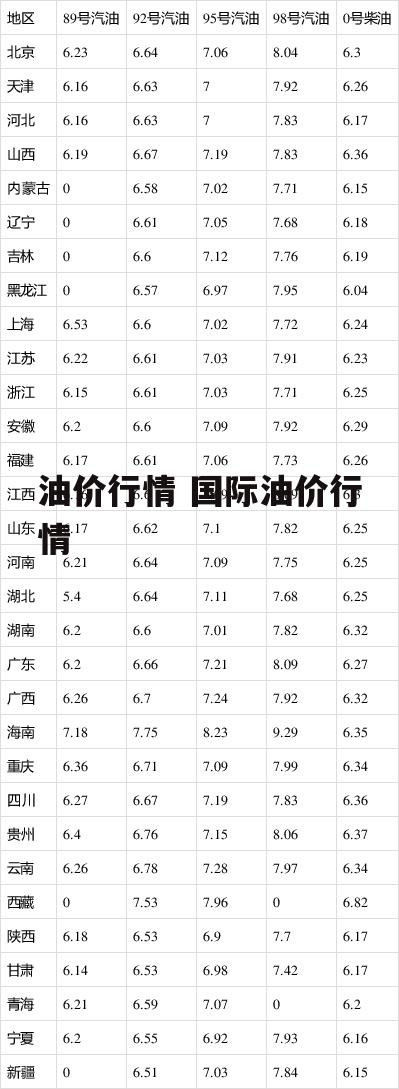 油价行情 国际油价行情