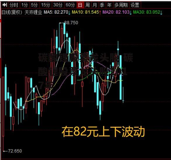 碳酸锂股票龙头股 碳酸锂股票龙头股2017年